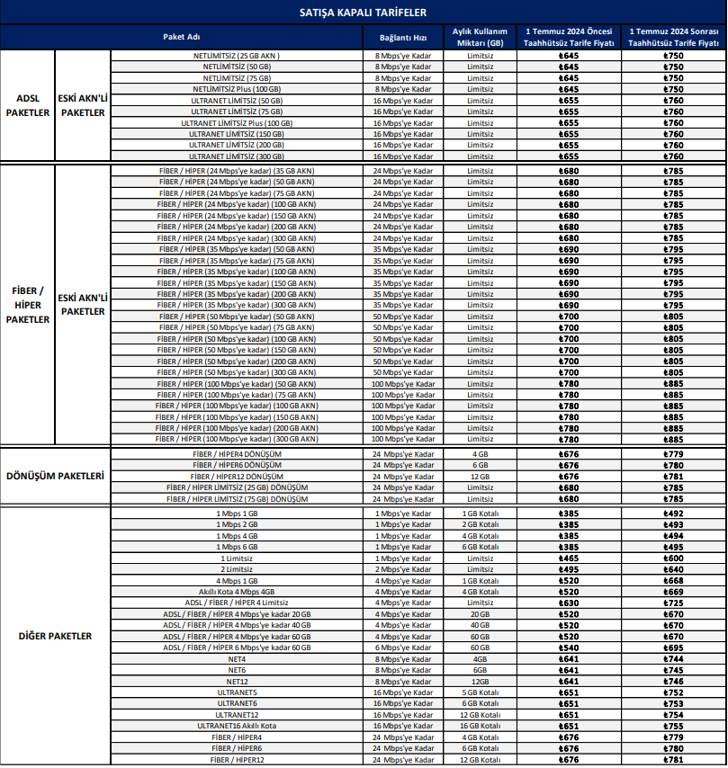 Türk Telekom 2