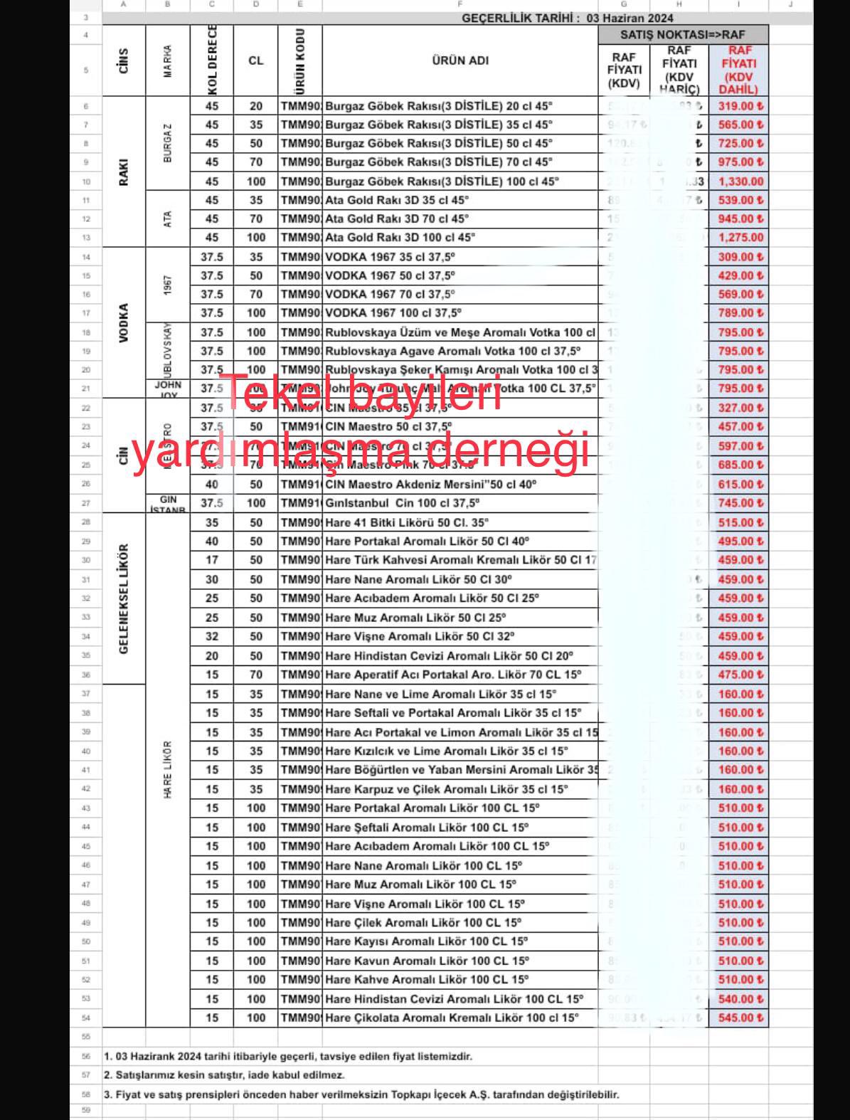 İçki̇ Zammi Listesi