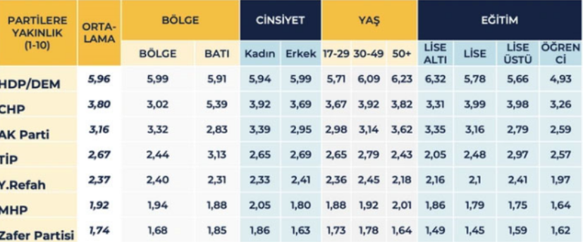 Kürt Vatandaşlarla Yapılan Anket3