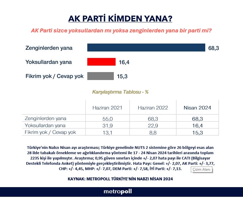 Ak Parti Kimden Yana