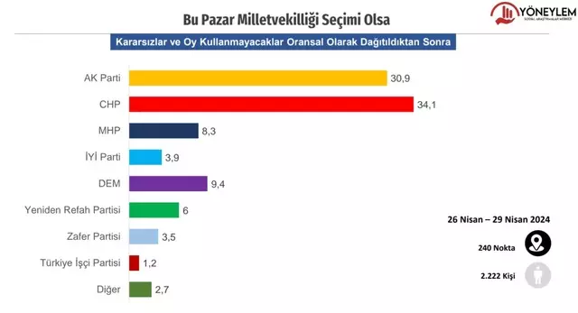 Yöneylem 1.5.