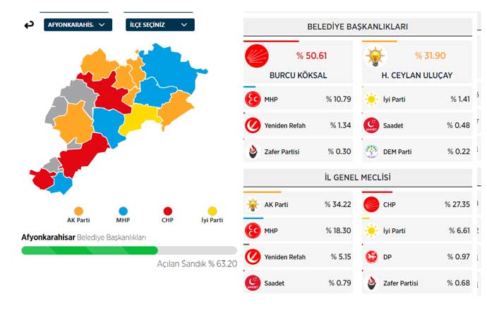 Afyon Seçim Sonucu
