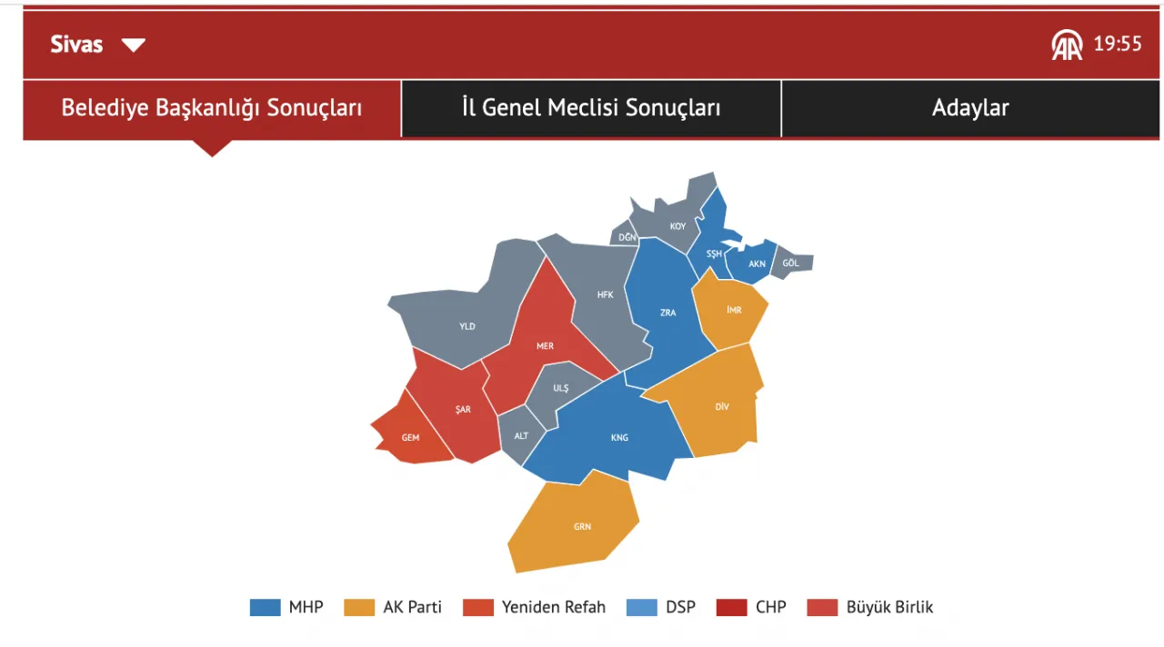 Sivasta Bbp Önde Gidiyor