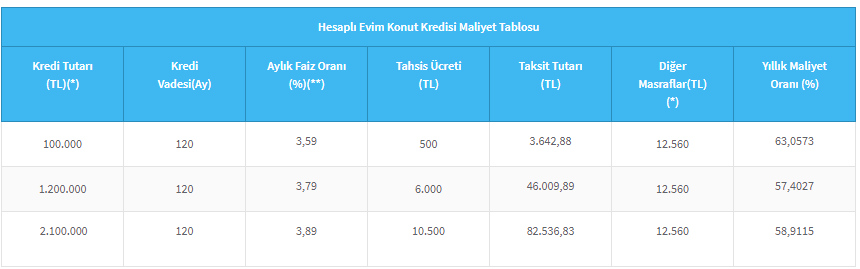 Halkbank Hesaplı Evim Konut Kredisi