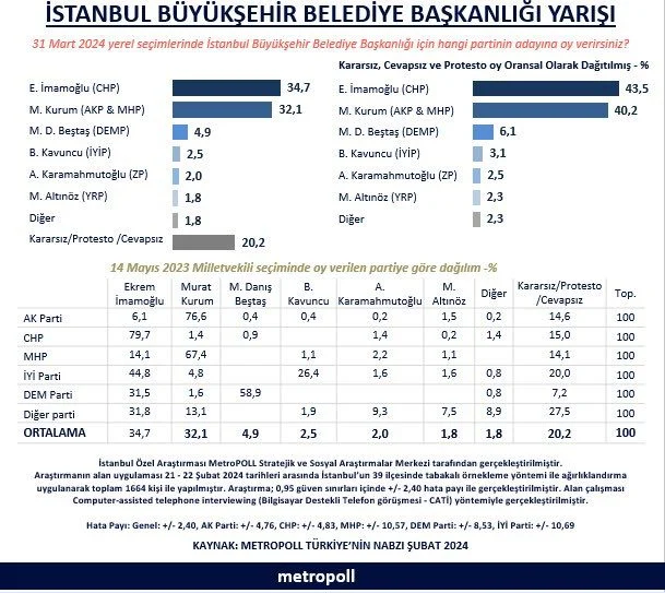 Metropollanketistanbul