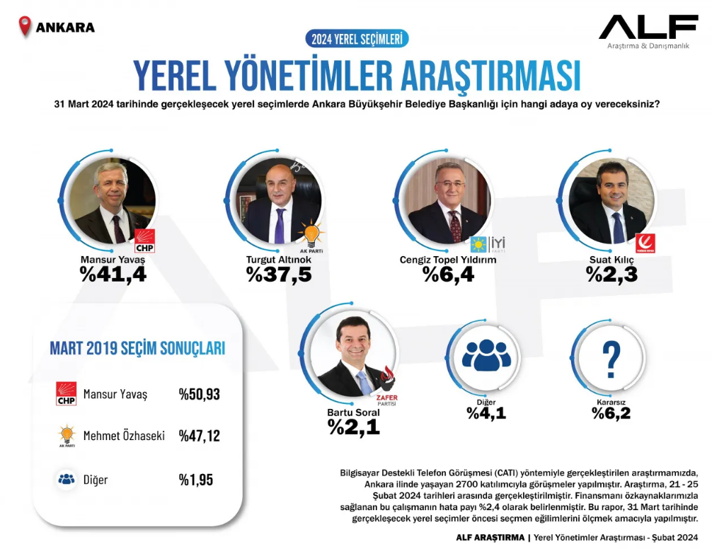 Son Anket Sonucu Açıklandı