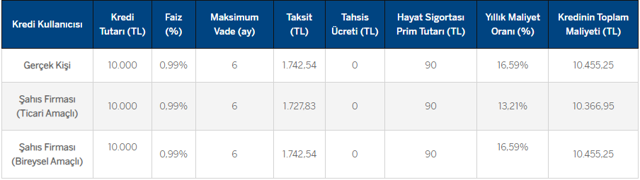 67284e8a81dae garanti bbva kampanya