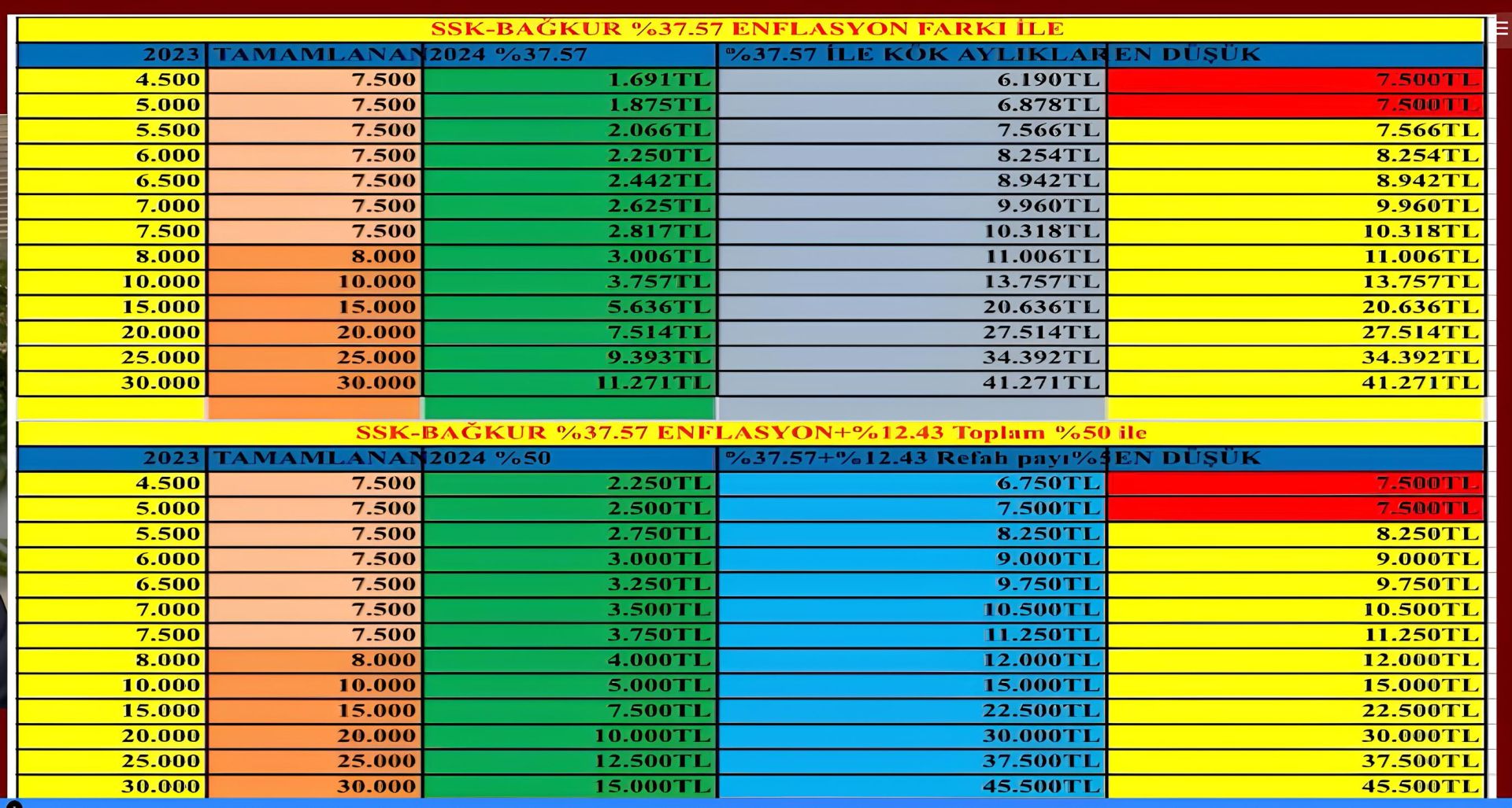 67284ed0804e3 ozgur erdursun maas tablosu 2