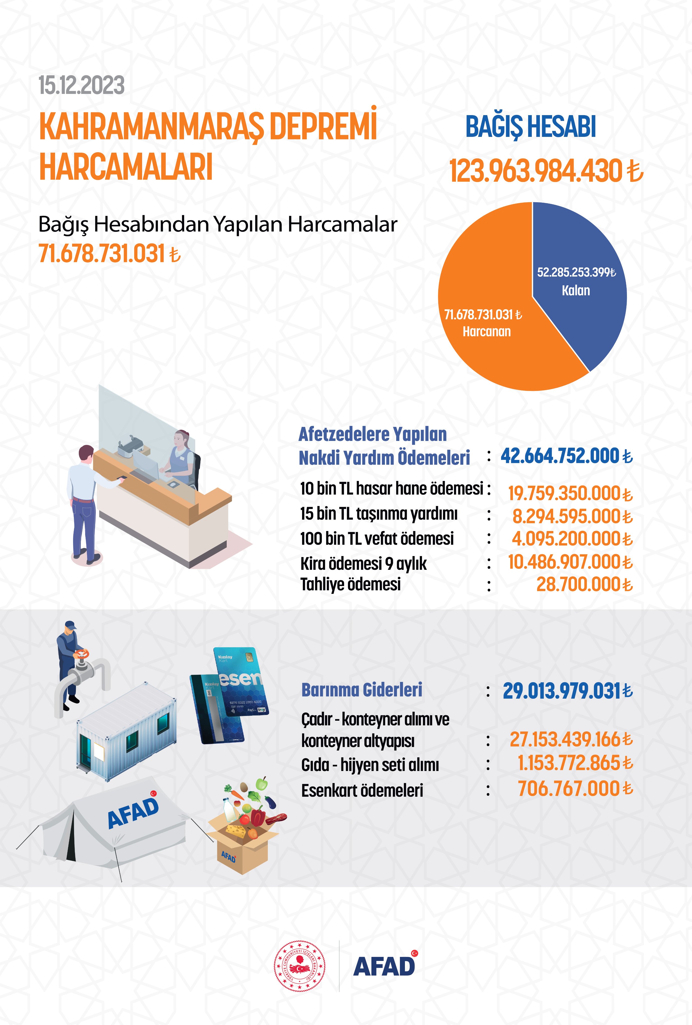 afad-deprem-bagıs