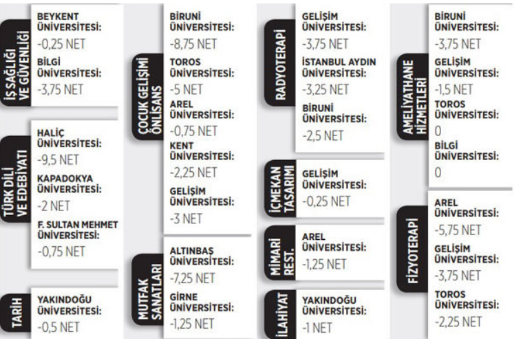 67285f8e50309 yok universite kazanma verileri