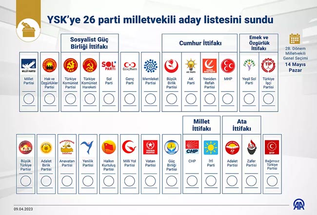 6728d40c0cff6 14 mayis secim sonuclari