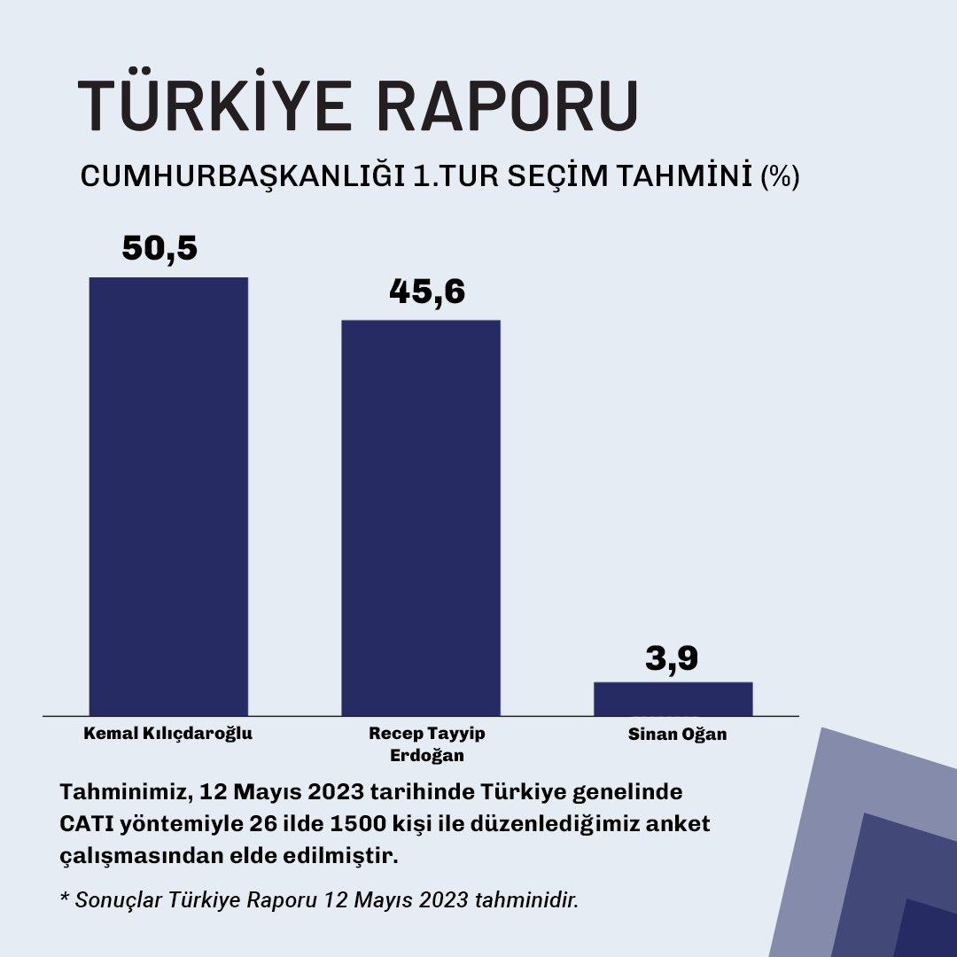 6728d53759ac2 secim sonucu