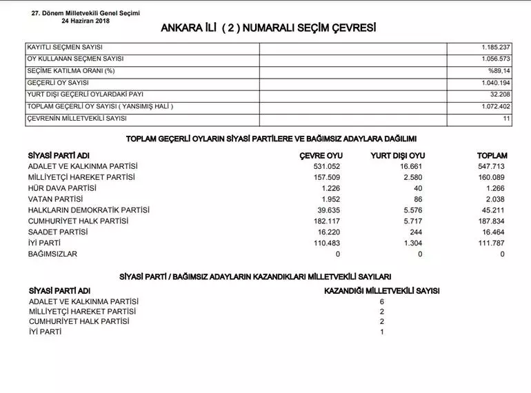 6728d66cba7c6 ankara 2018 2 bolge