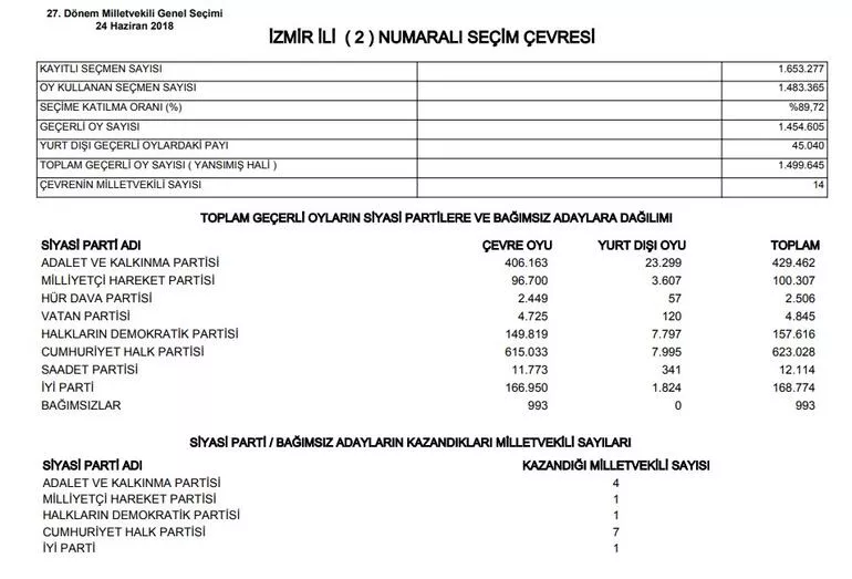 6728d66da1827 izmir 2 bolge