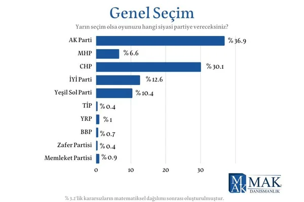 6728d7e82cb7d genel kararsizlar dagitildiktan son oskgjpg