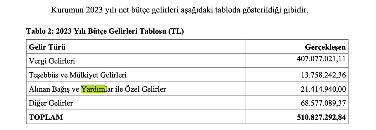 VIP Harcamalar ve Lüks Giderler