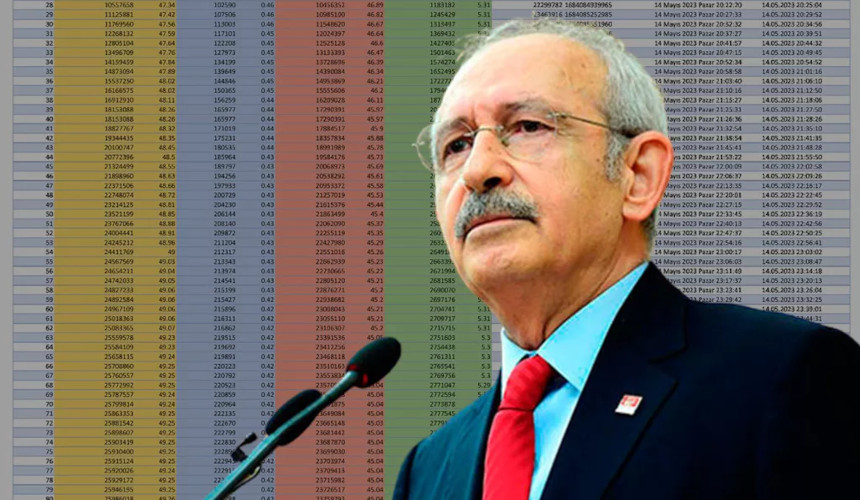 Cumhurbaşkanı Başdanışmanı farketti: Kılıçdaroğlu'nun seçim günü attığı tweetin saati…