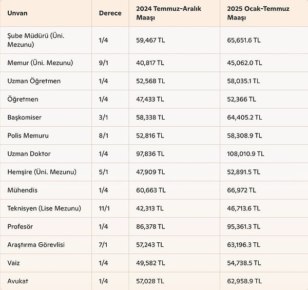 Yeni Memur Maaşları Görseli