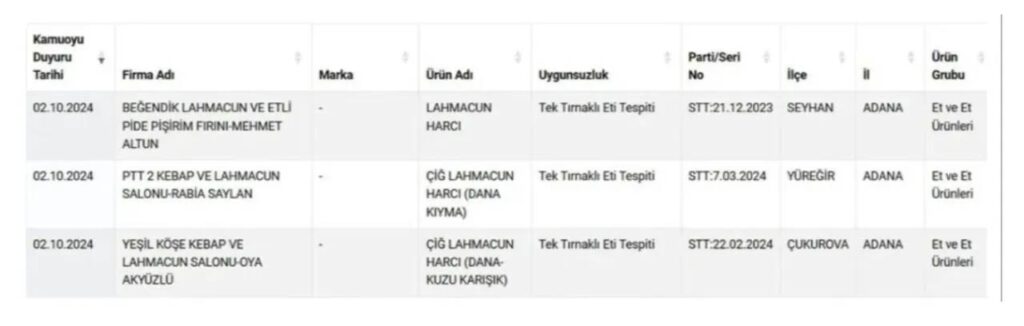 Taklit veya Tagsis Yapilan Gidalar