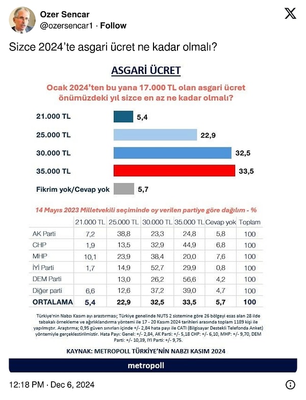 Anket Sonuçları