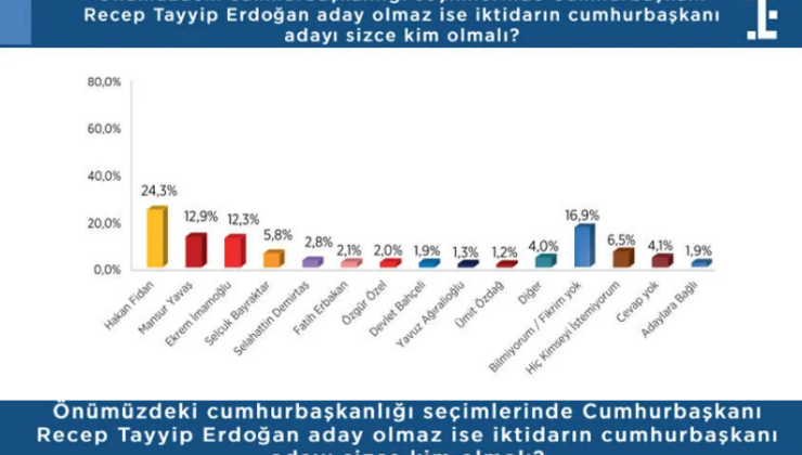 Cumhurbaskani Erdoganin Yoklugunda One Cikan Isimler