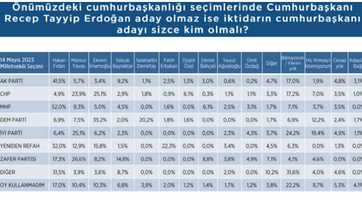 Cumhurbaskani Erdoganin Yoklugunda One Cikan Isimler2